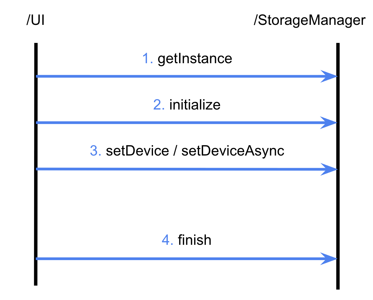 kollusStorage 사용 흐름