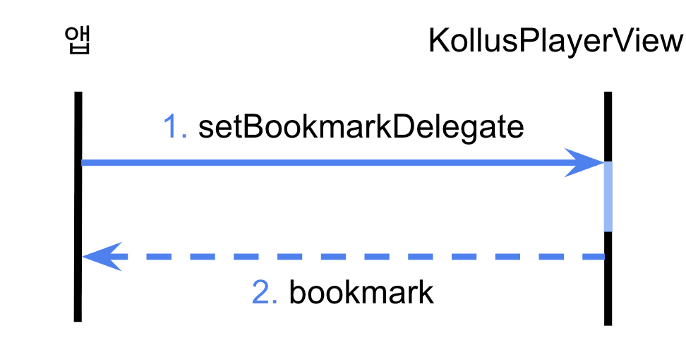 북마 크 목록 조회 흐름