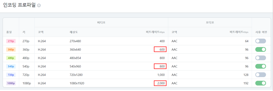 인코딩 프로파일 확인