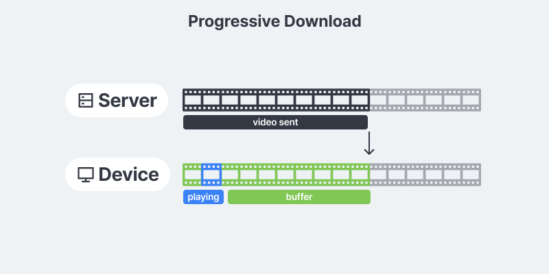 프로그레시브 다운로드 시각화 자료